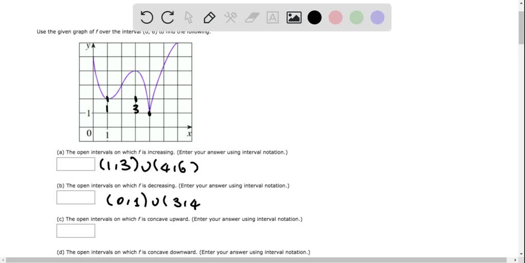 Use The Given Graph Of F Over The Interval To Find The Following