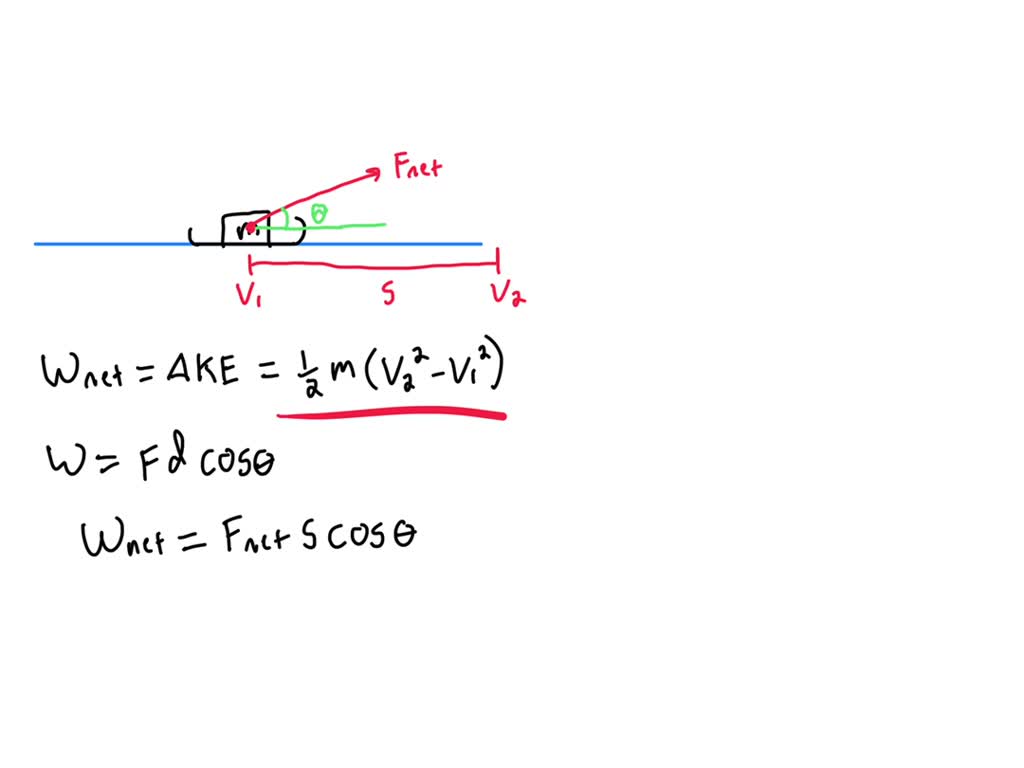 Solved Let The Mass Of The Sled Be M And The Magnitude Of The Net