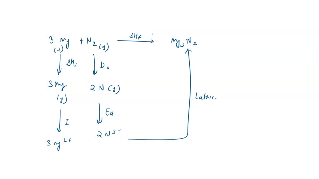 Solved Construct The Born Haber Cycle For Mg N Starting With Mg S