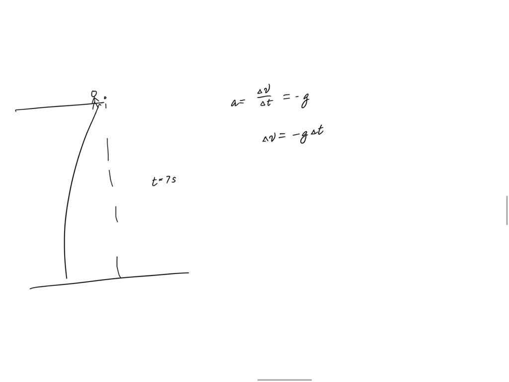 SOLVED A Rock Is Dropped From A Vertical Cliff The Rock Takes 7 00 S