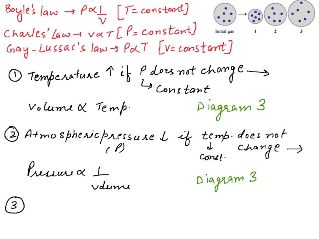 SOLVED Problem 8 66 28 Of 29 Indicate Which Diagram 1 2 Or 3