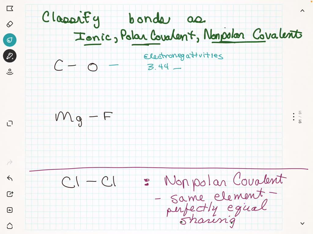 Solved Classify These Bonds As Ionic Polar Covalent Or Nonpolar