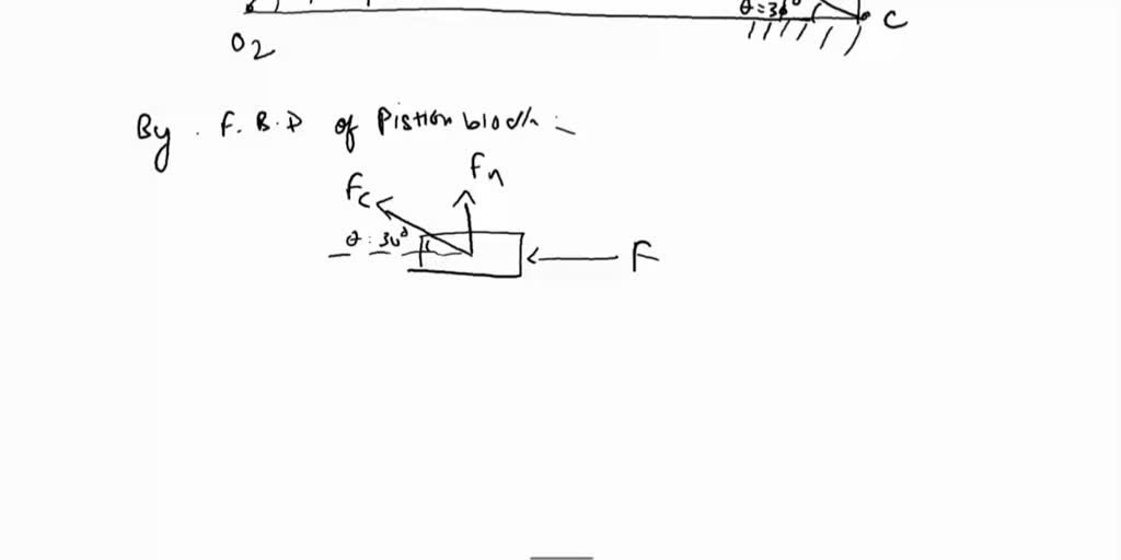 Solved Below Is A Whitworth Quick Return Mechanism The Input Is Link