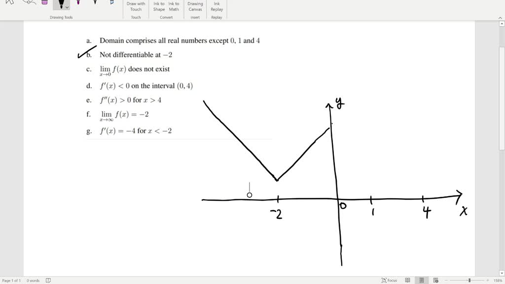 SOLVED Sketch One Graph Only Of A Function F That Satisfies All The