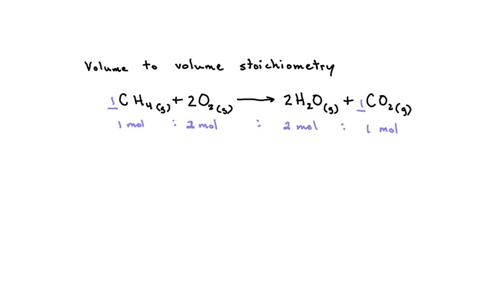 SOLVED Methane Gas And Oxygen Gas React To Form Water Vapor And Carbon