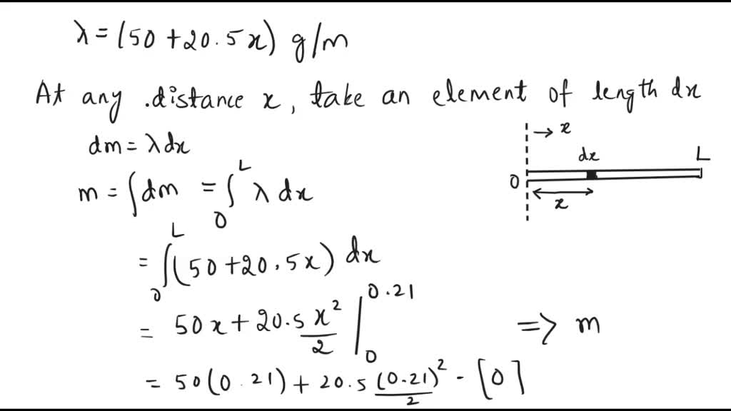 Solved A Rod Of Length Cm Has Linear Density Mass Per Length