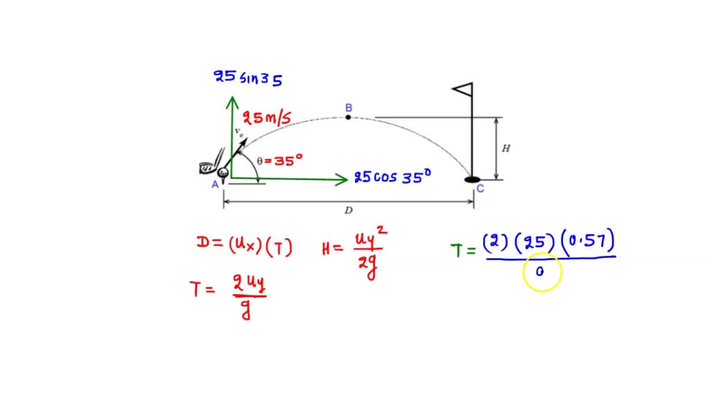 SOLVED Golfer Hits A Ball At An Angle Of 35 With A Velocity 25 M S