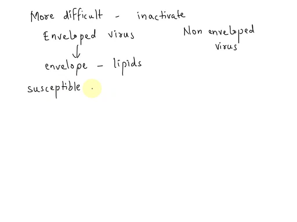 Solved Which Is Harder To Destroy Naked Virus Enveloped Virus Which