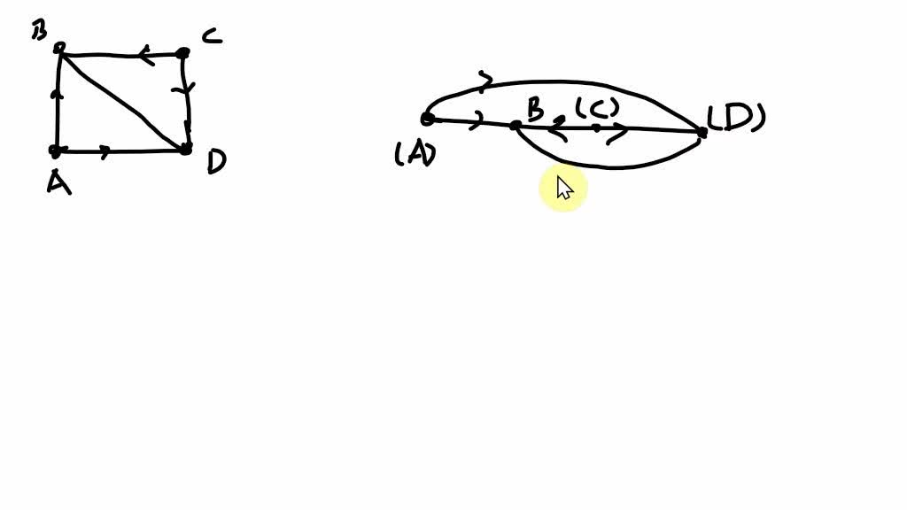 Solved Details Aufexc Determine Whether The Two Graphs Are