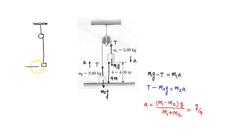 SOLVED Problem 2 Two Objects Are Connected By A Light String Passing