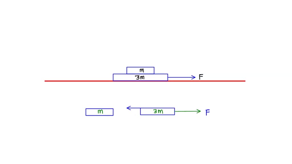 Solved A Block Of Mass M Is Placed On A Frictionless Horizontal