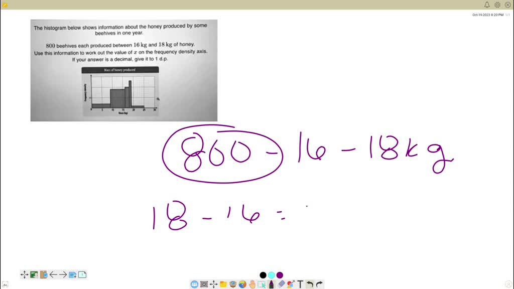 The Histogram Below Shows Information About The Honey Produced By Some