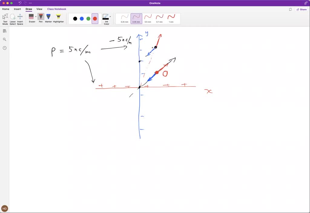 Infinite Uniform Line Charges Of Nc M Lie Along The Positive And