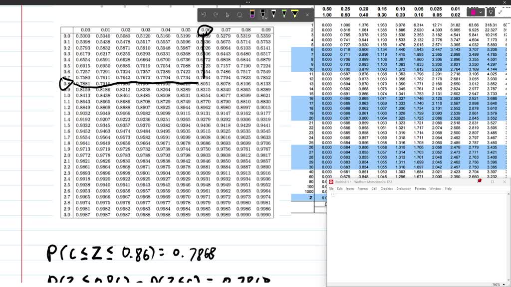 Suppose Z Follows The Standard Normal Distribution Use The Calculator