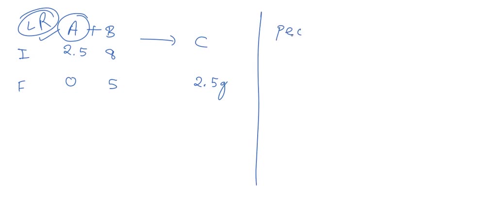 SOLVED Certain Chemical Reaction Compound Combines With Compound B To