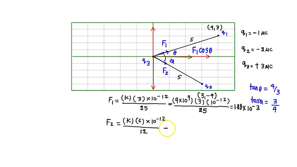 Solved For The Charge Configuration Shown In Figure What Are The