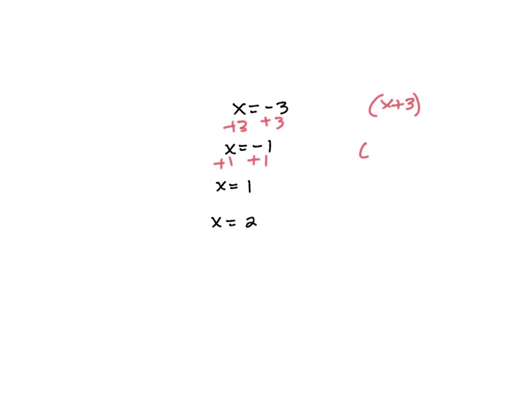 Solved Write An Expression In Factored Form For The Polynomial Of