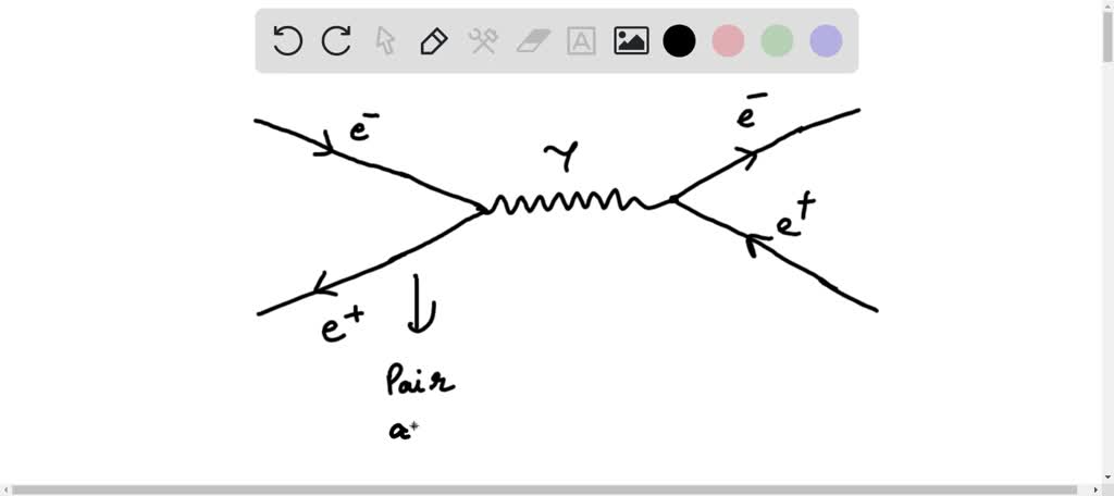 Solved Which Is The Correct Feynman Diagram For Pair Annihilation And