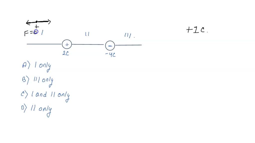 Solved Two Point Charges Are Arranged As Shown In Which Region Could