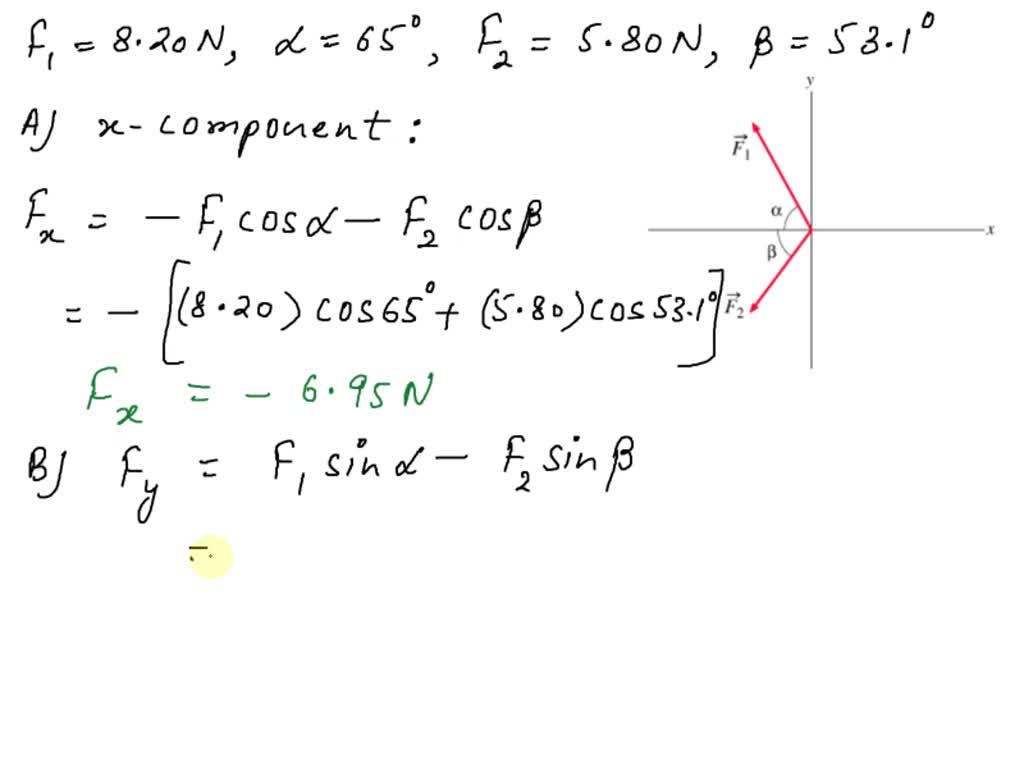 Solved Two Forces F And F Act At A Point As Shown In The Picture