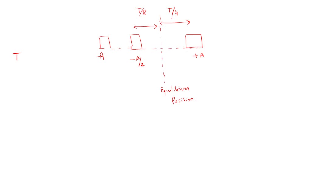 Solved A Block Attached To A Spring Oscillates On A Frictionless