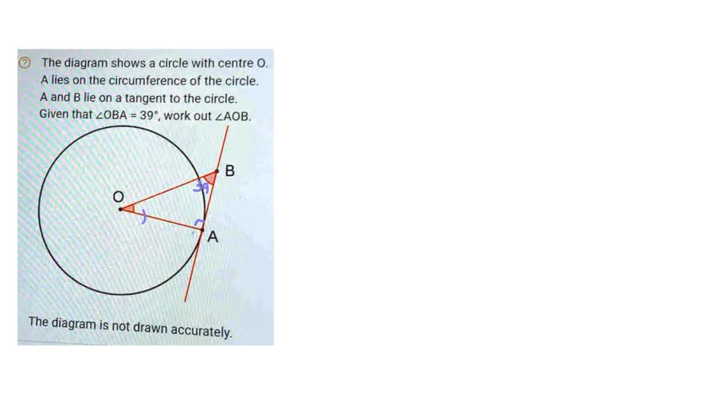 Solved The Diagram Shows A Circle With Center O Point A Lies On The