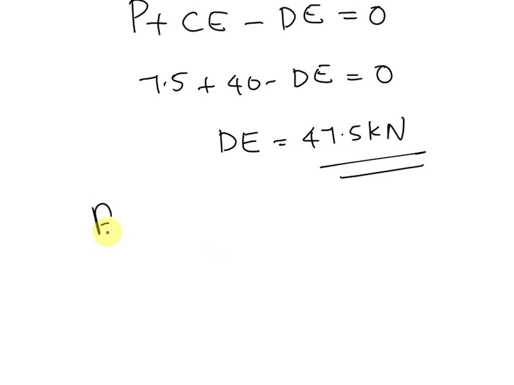 Solved Consider The Given Figure A Pratt Roof Truss Is Loaded As