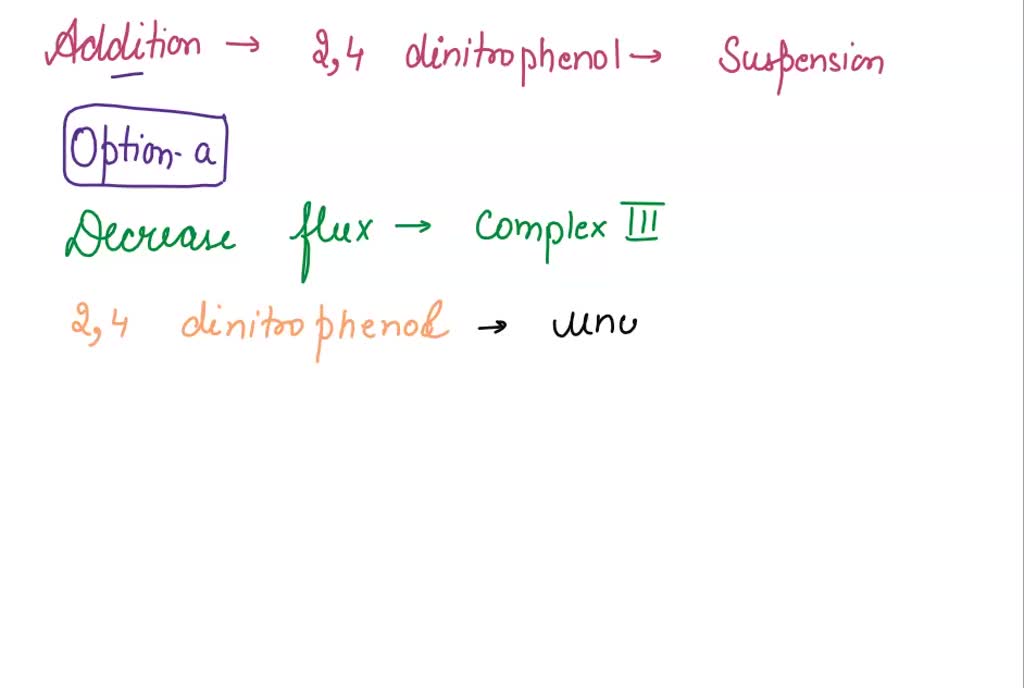 Solved The Addition Of Dinitrophenol Dnp To A Suspension Of