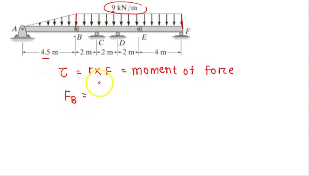 Solved The Beam Consists Of Two Segments Pin Connected At D Draw The