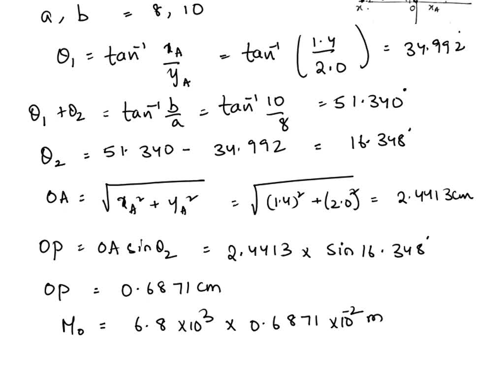 Solved The Kn Force F Is Applied At Point A A Compute The