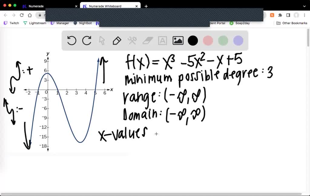 SOLVED Each Of The Graphs In Figure 1 89 Is Of A Polynomial The