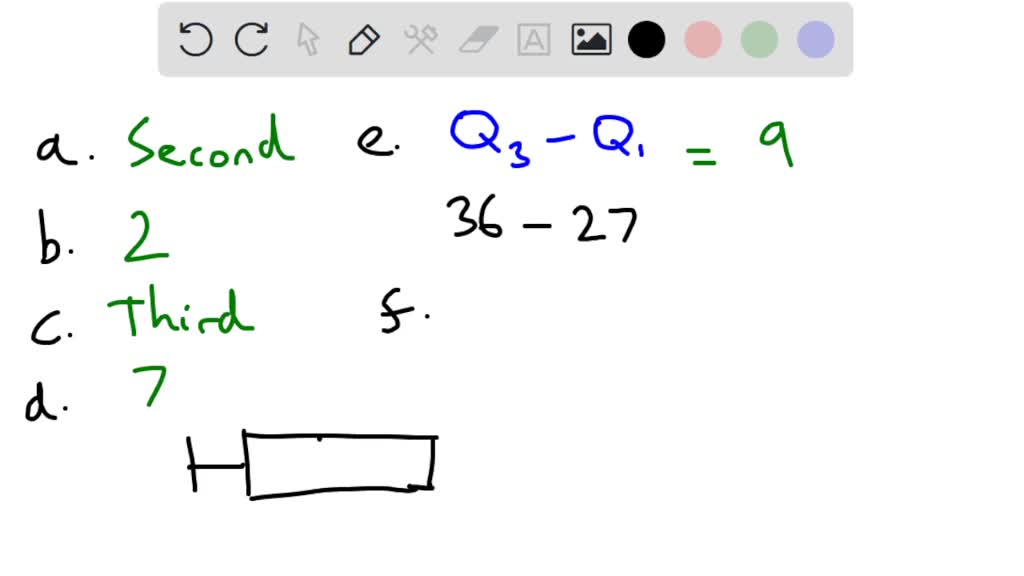 SOLVED Question 1 Consider The Boxplot Below What Quarter Has The