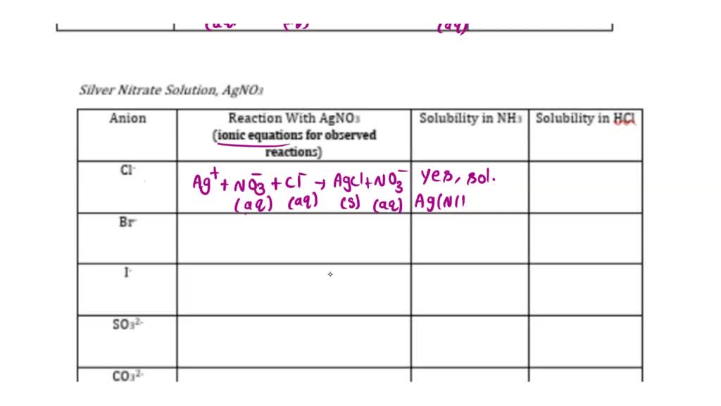 Solved Silver Nitrate Solution Agnoz Anion Reaction With Agno