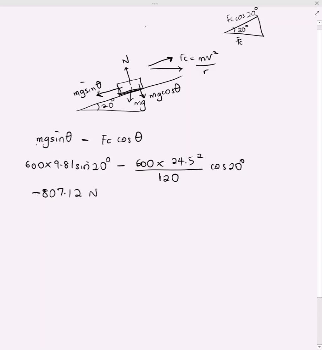 Solved A Kg Car Is Going Around A Curve With A Radius Of M