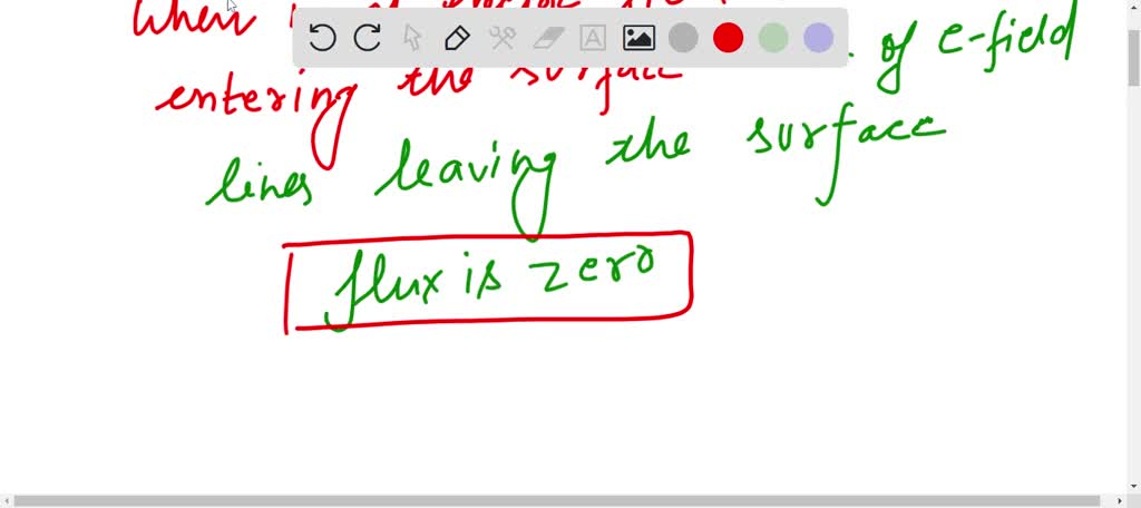 SOLVED The Circles In The Picture Below Are Gaussian Surfaces All