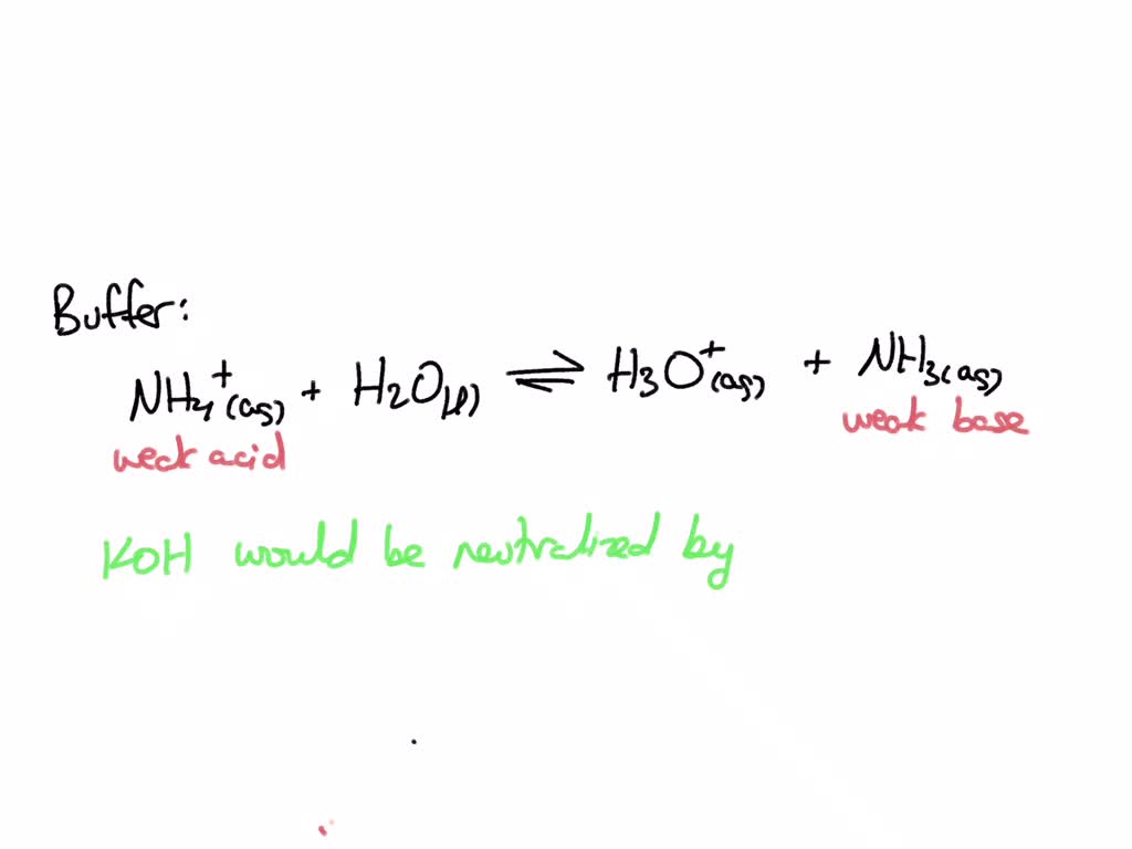 SOLVED A Buffer Contains Significant Amounts Of Ammonia And Ammonium