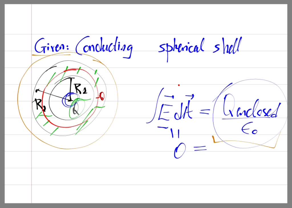 Solved A Conducting Spherical Shell With Inner Radius R And Outer