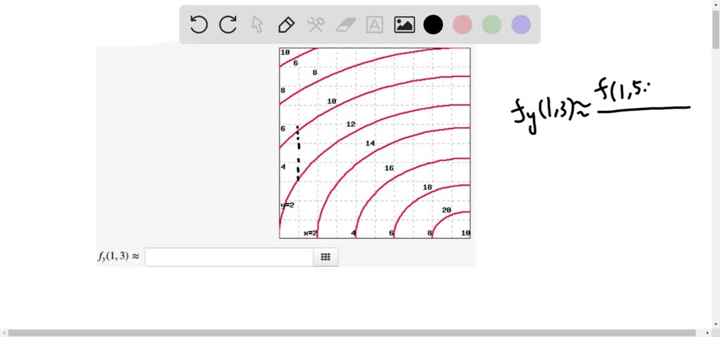 Solved Approximate F Using The Contour Diagram Of F X Y Shown