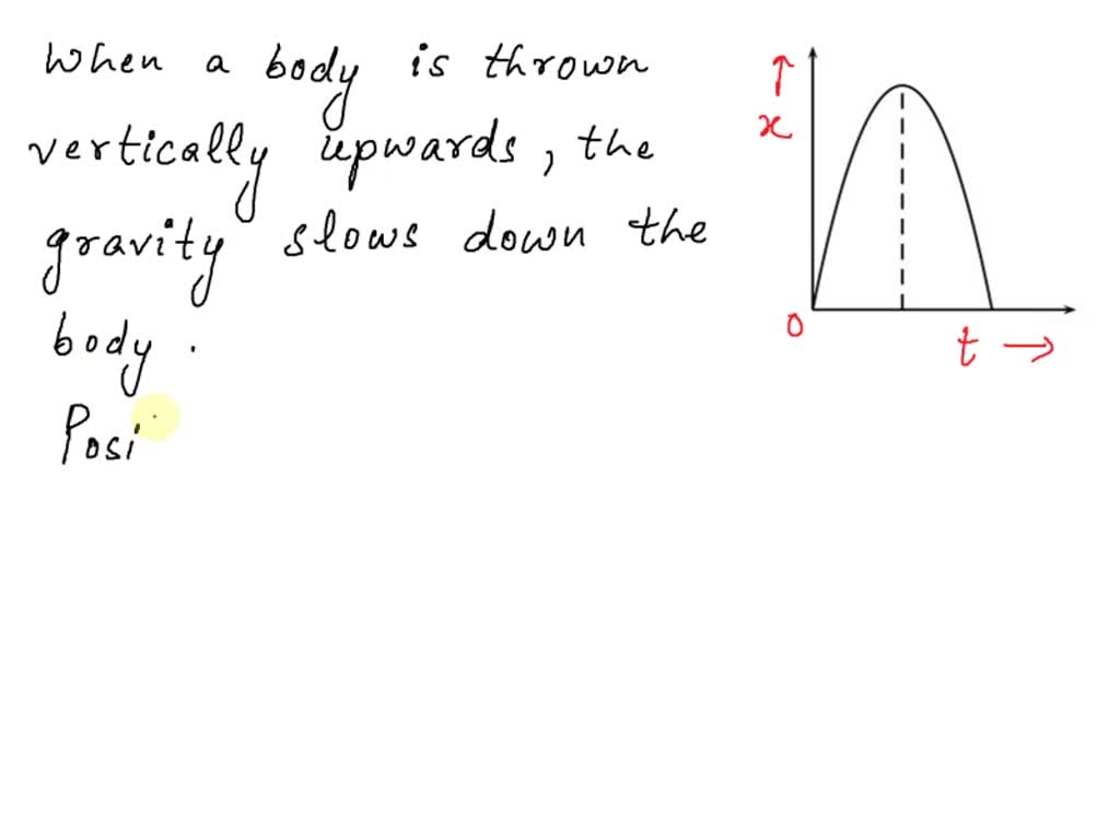 Solved The Position Time X T Graph For A Body Thrown Vertically