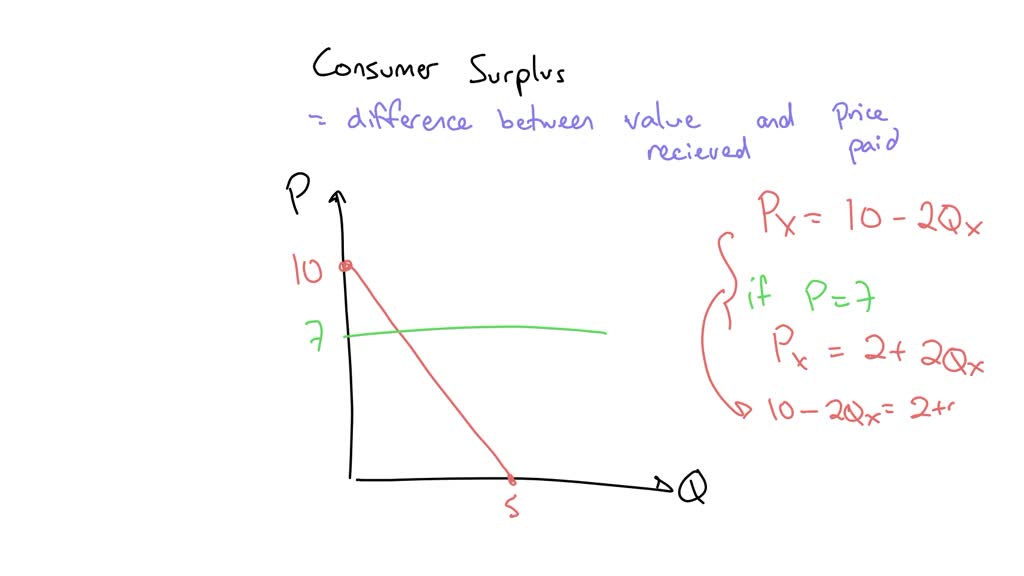 Solved Consider A Market Characterized By The Following Inverse Demand