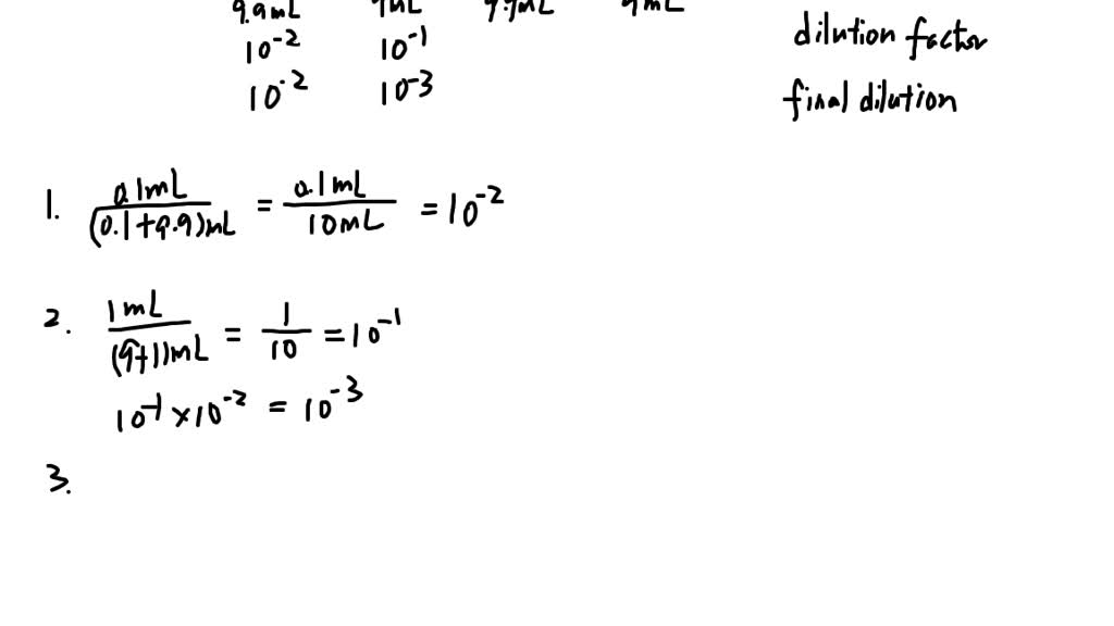 Solved Calculate The Dilution Factor Final Dilution For X In The