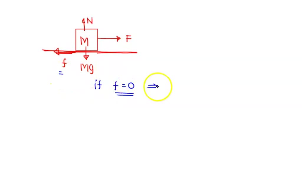 Solved Draw Free Body Diagram For Each Situation Label All Forees And