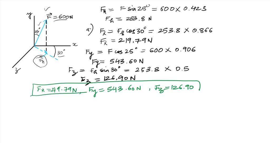 Solved Determine A The X Y And Z Components Of The N Force