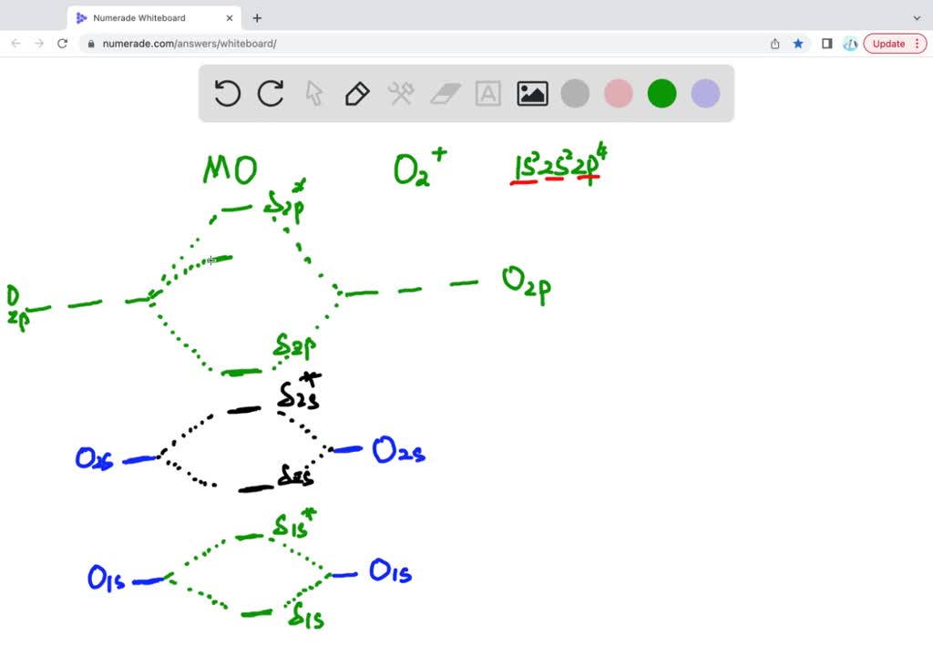 Solved Draw A Molecular Orbital Diagram For O Label All Th Atomic