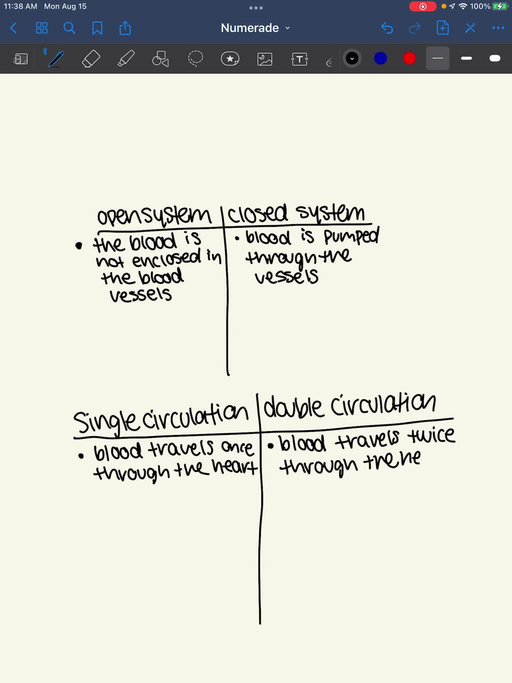 Solved In The Boxes Below Compare Open Vs Closed Circulatory