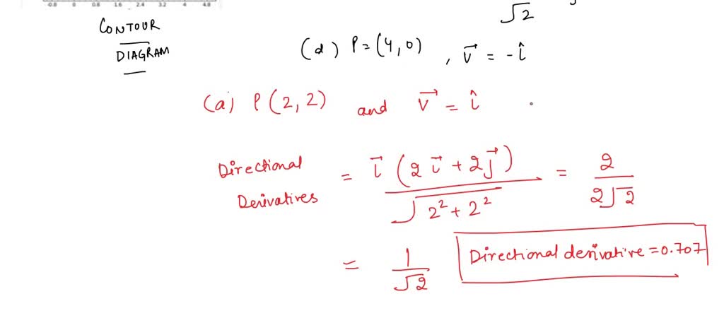 SOLVED 1 Point Use The Contour Diagram For F X Y Shown Below To