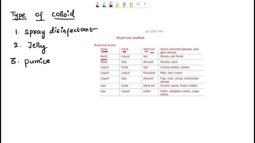 Solved Classify Each Of The Following Colloids As Either An Aerosol