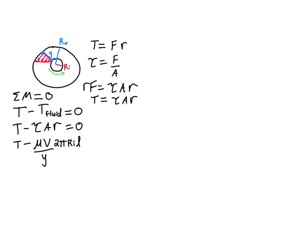 SOLVED Question 5 The Viscosity Of Liquids Can Be Measured Through