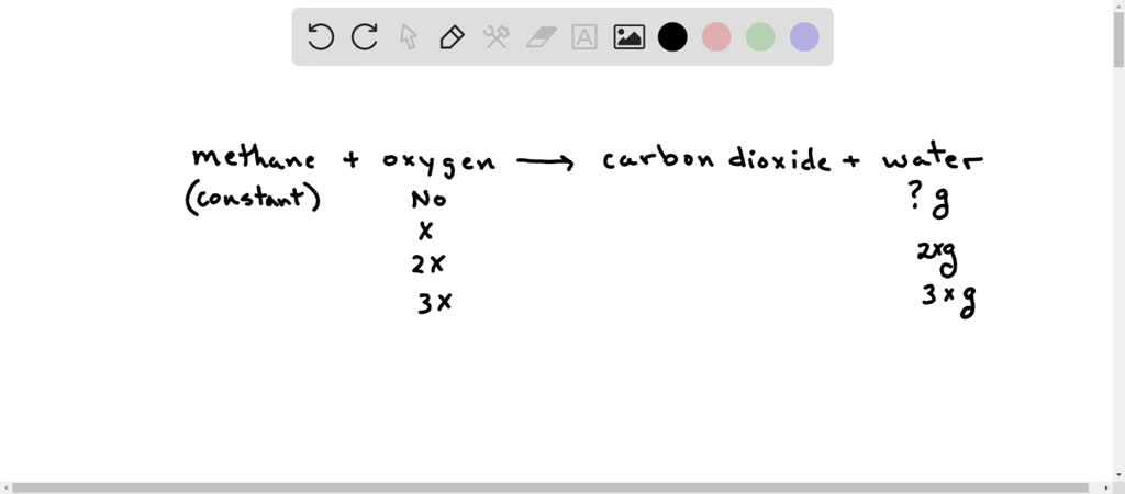 SOLVED Methane And Oxygen React To Produce Carbon Dioxide And Water