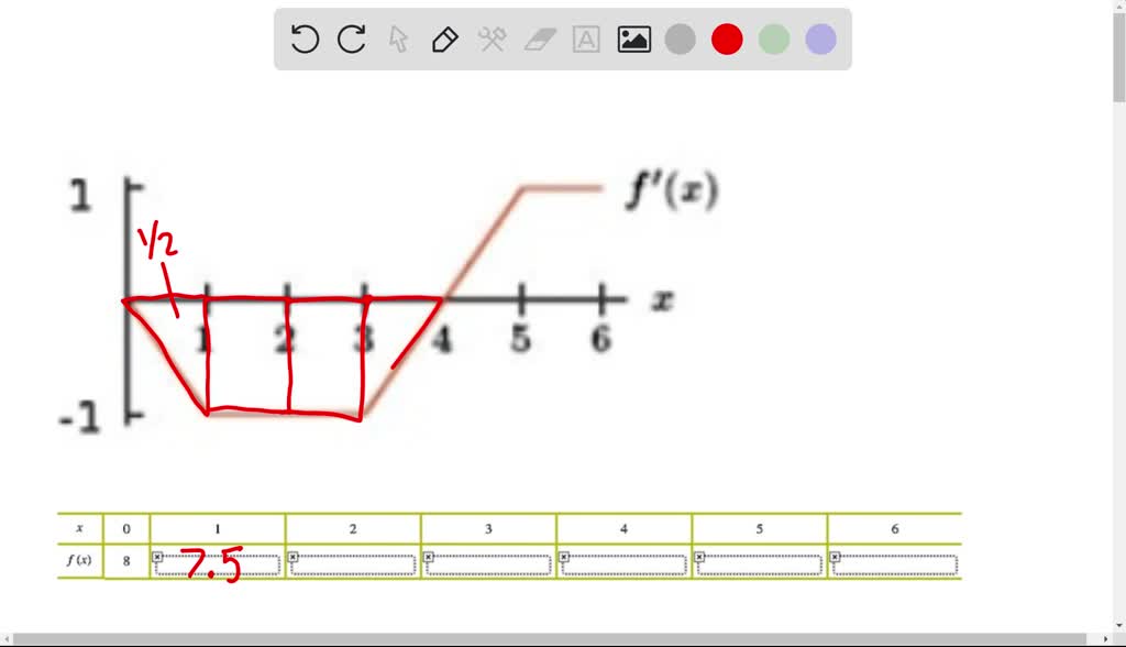 SOLVED The Graph Of A Derivative F X Is Shown In The Figure Below